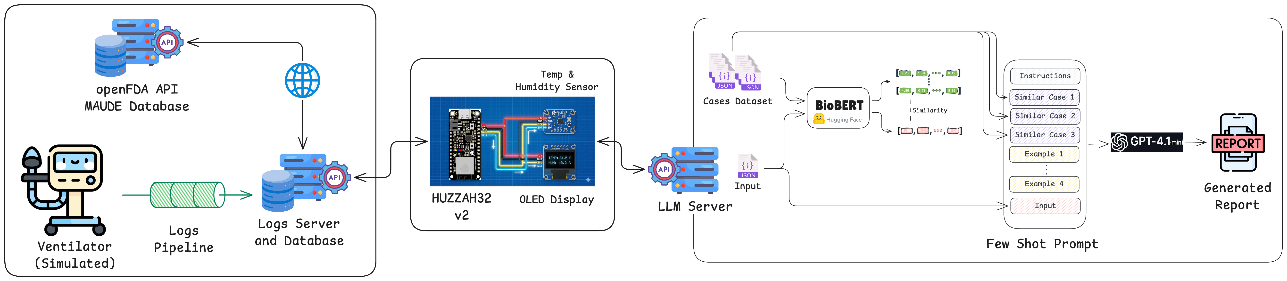 Columbia University EECS E4764 AIoT Group 9 Project Report